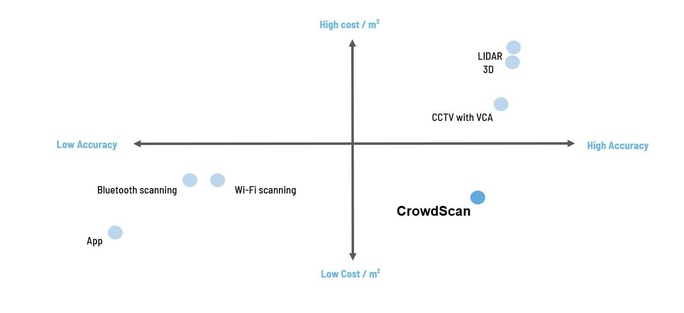 Comparison technology2